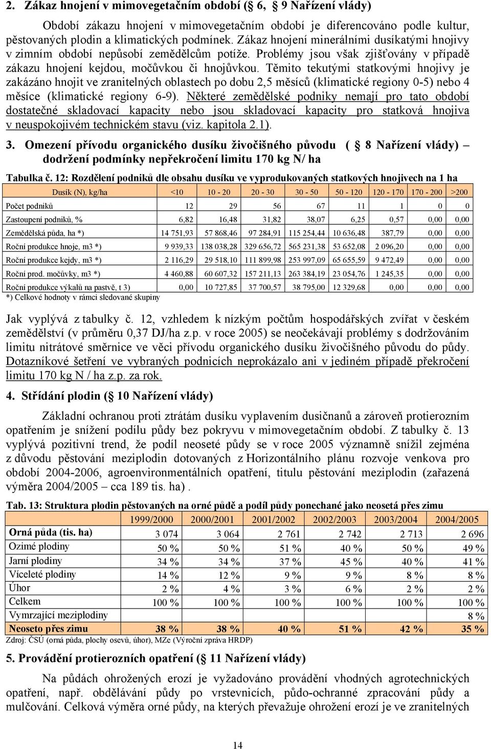 Těmito tekutými statkovými hnojivy je zakázáno hnojit ve zranitelných oblastech po dobu 2,5 měsíců (klimatické regiony 0-5) nebo 4 měsíce (klimatické regiony 6-9).