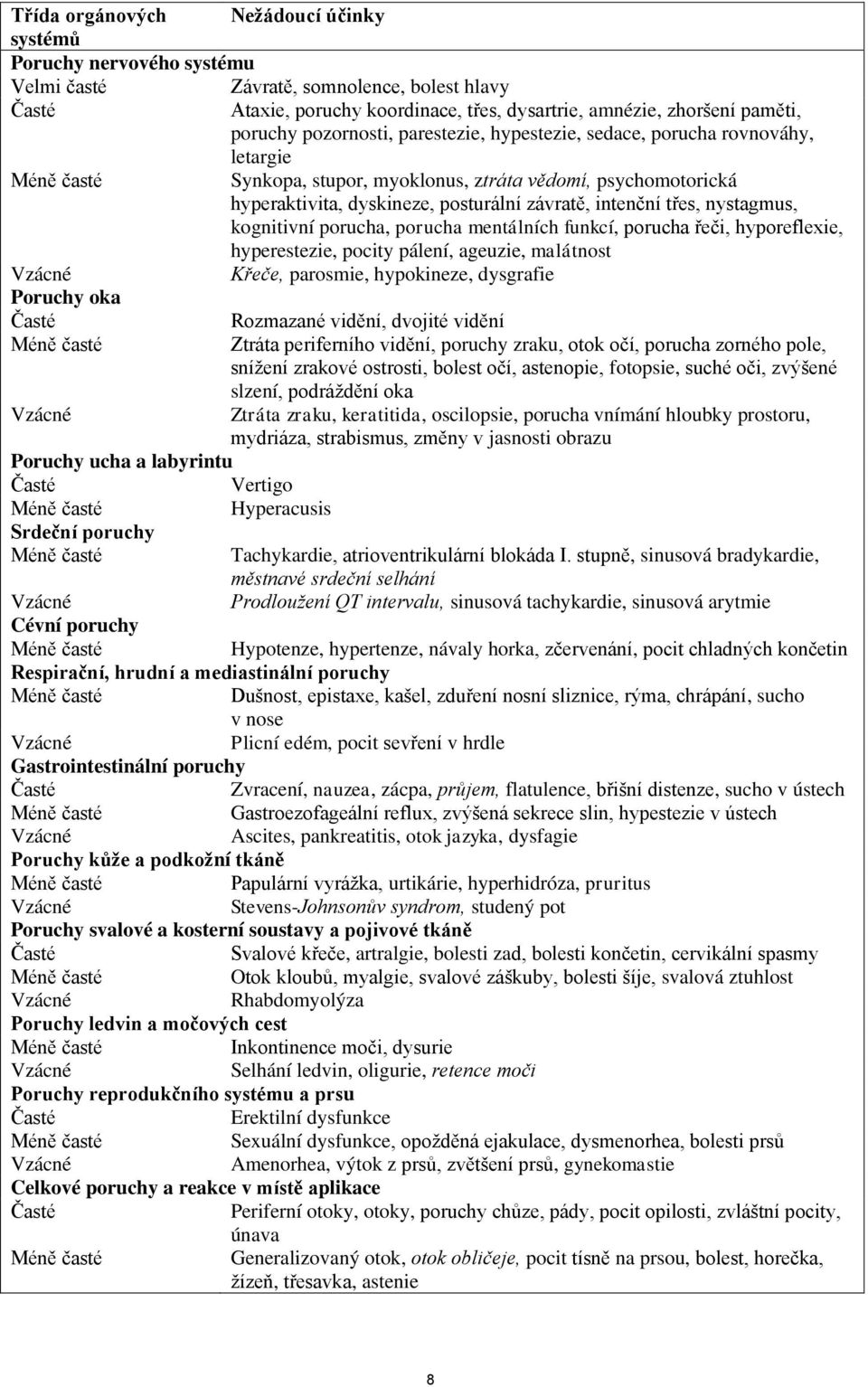 nystagmus, kognitivní porucha, porucha mentálních funkcí, porucha řeči, hyporeflexie, hyperestezie, pocity pálení, ageuzie, malátnost Křeče, parosmie, hypokineze, dysgrafie Poruchy oka Rozmazané