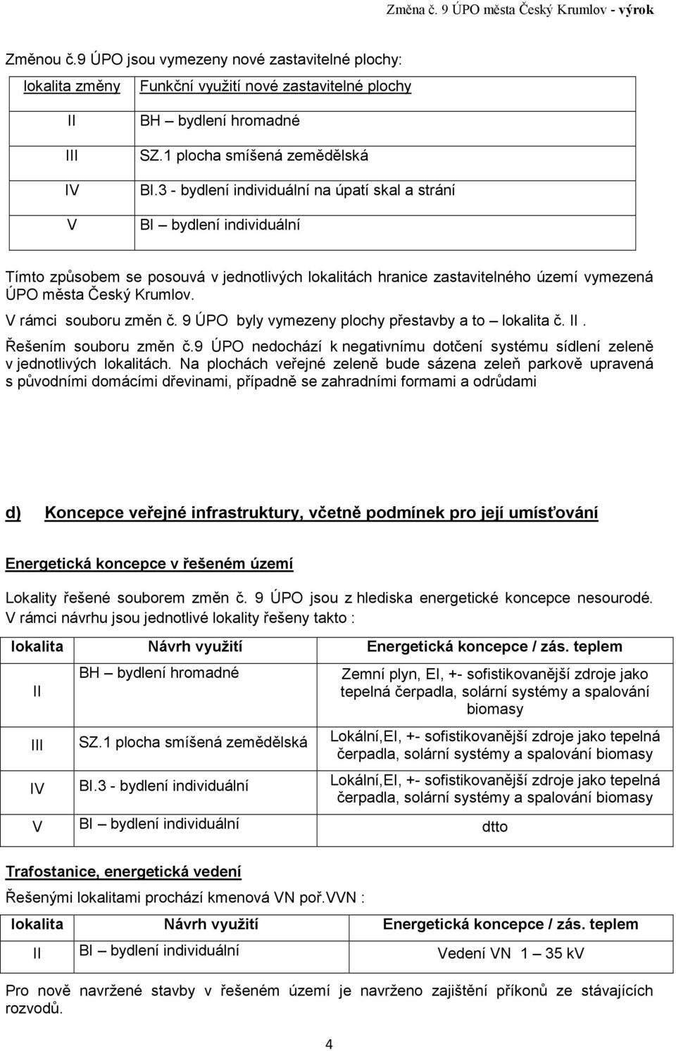 3 - bydlení individuální na úpatí skal a strání BI bydlení individuální Tímto způsobem se posouvá v jednotlivých lokalitách hranice zastavitelného území vymezená ÚPO města Český Krumlov.