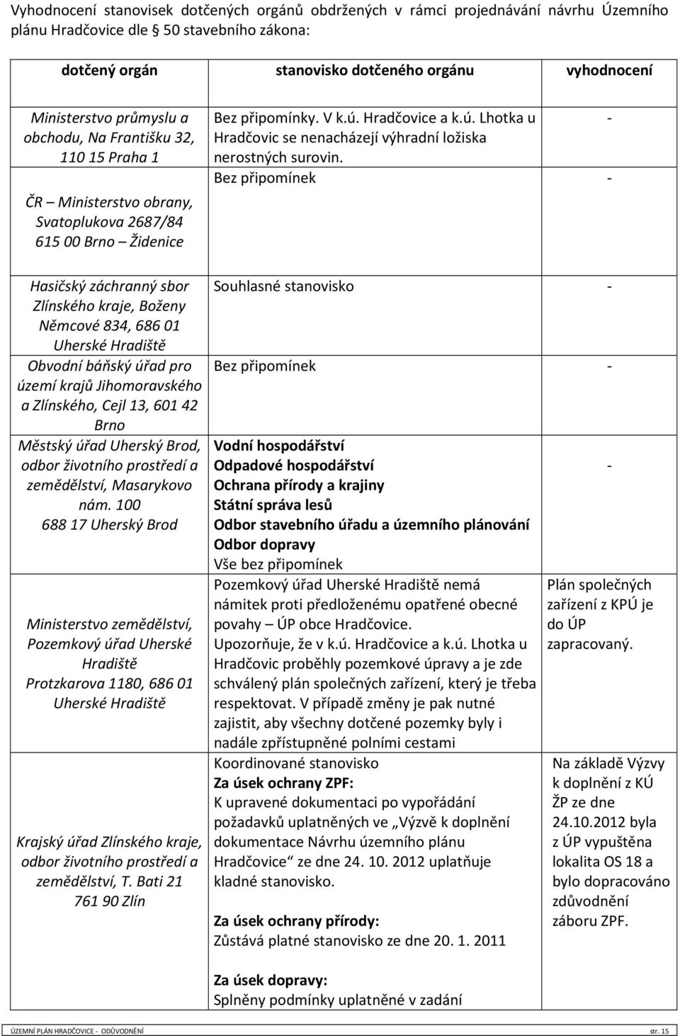 Hradčovice a k.ú. Lhotka u - Hradčovic se nenacházejí výhradní ložiska nerostných surovin.