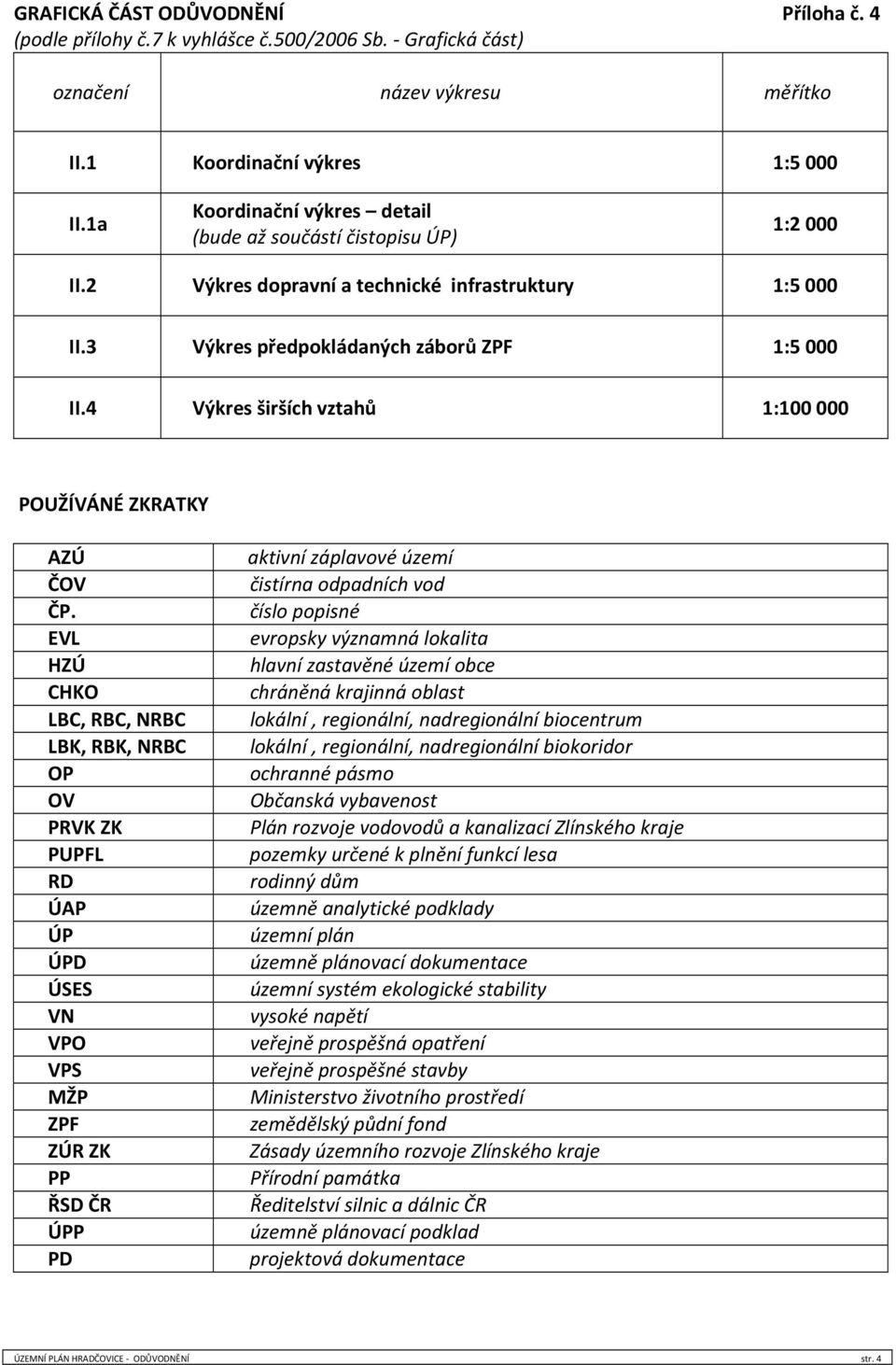 4 Výkres širších vztahů 1:100 000 POUŽÍVÁNÉ ZKRATKY AZÚ ČOV ČP.