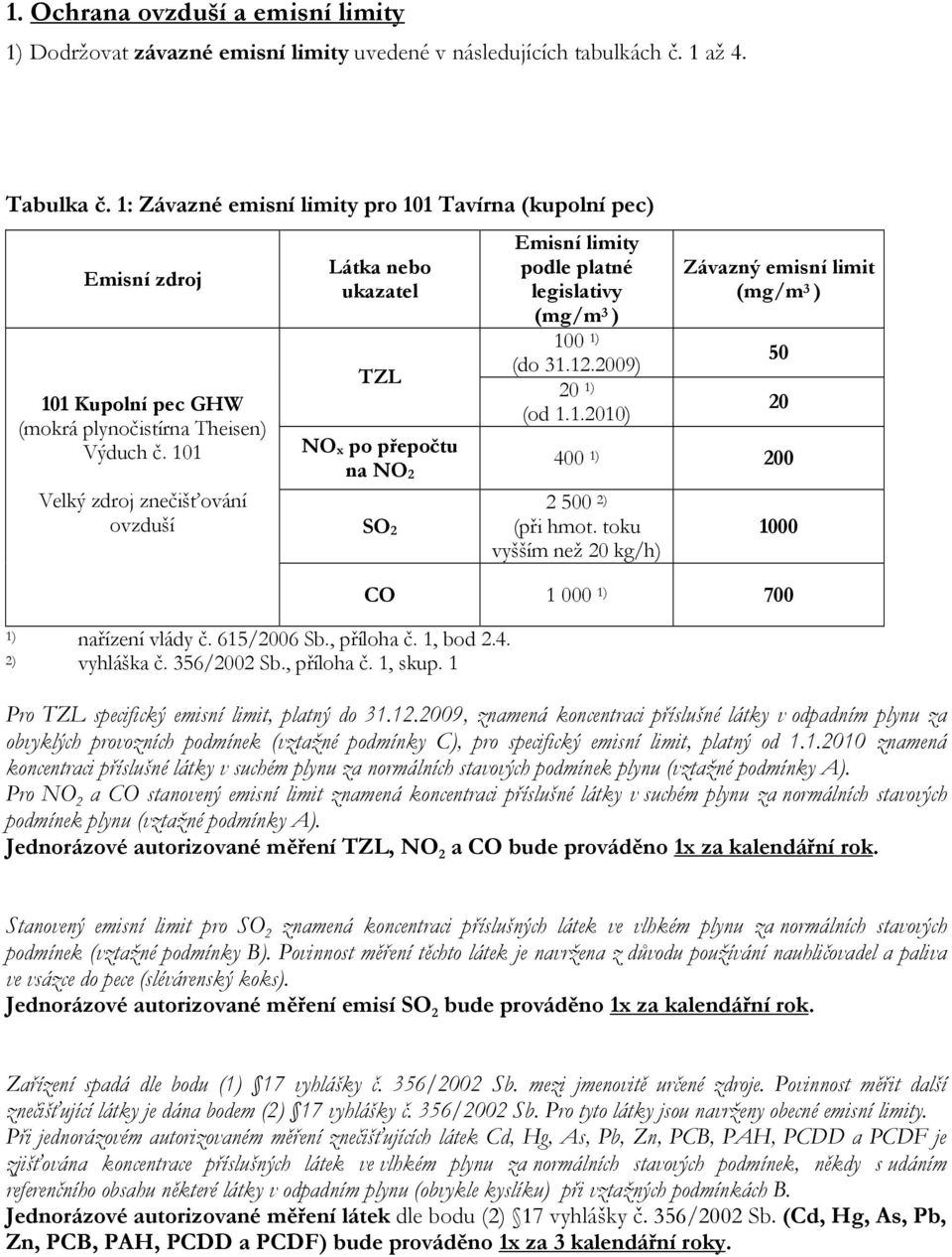 101 Velký zdroj znečišťování ovzduší Látka nebo ukazatel TZL 1) nařízení vlády č. 615/2006 Sb., příloha č. 1, bod 2.4. 2) vyhláška č. 356/2002 Sb., příloha č. 1, skup.