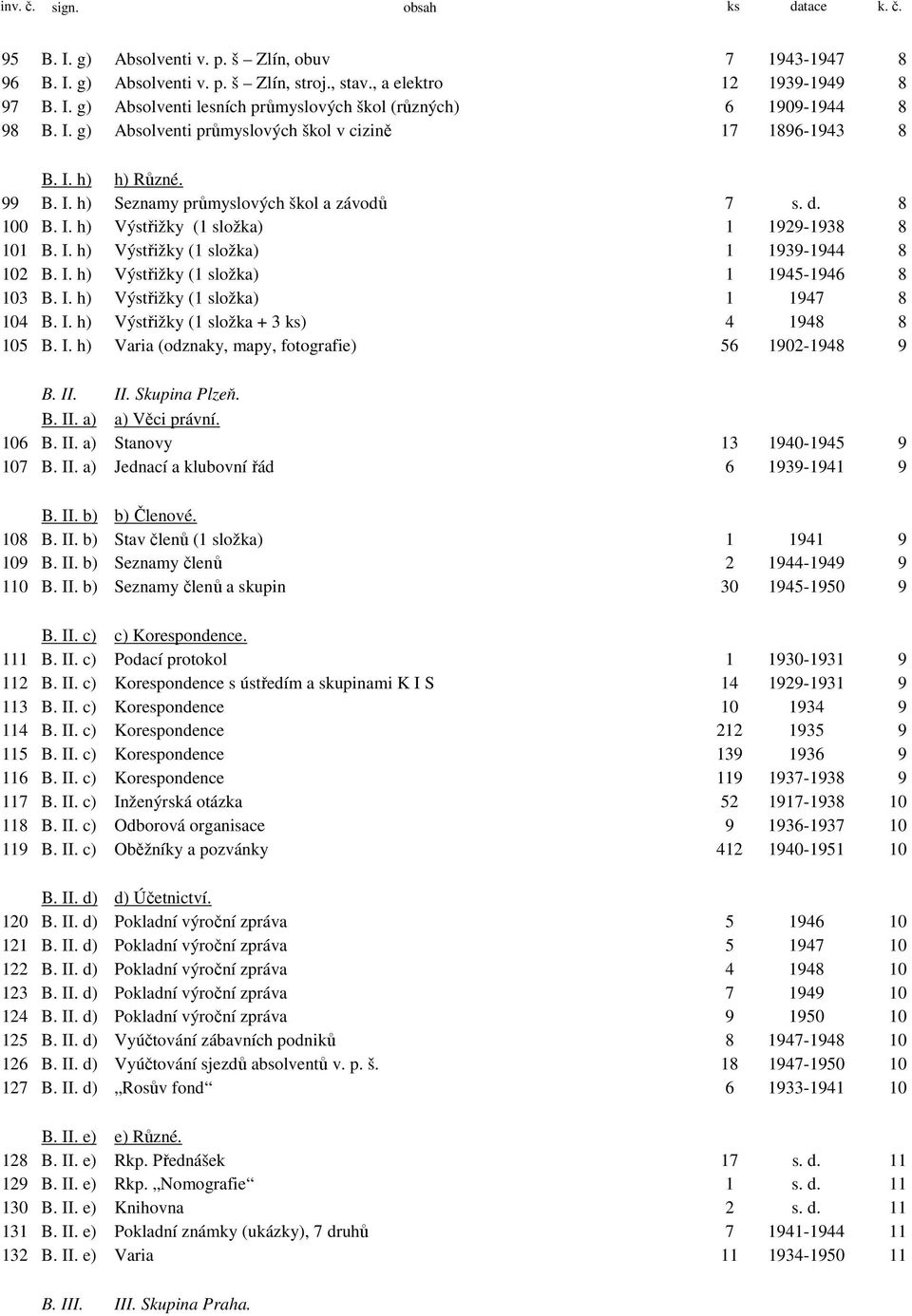 I. h) Výstřižky (1 složka) 1 1945-1946 8 103 B. I. h) Výstřižky (1 složka) 1 1947 8 104 B. I. h) Výstřižky (1 složka + 3 ks) 4 1948 8 105 B. I. h) Varia (odznaky, mapy, fotografie) 56 1902-1948 9 B.