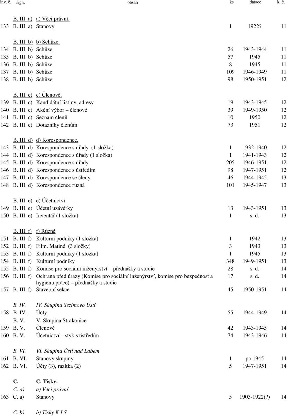 III. c) Seznam členů 10 1950 12 142 B. III. c) Dotazníky členům 73 1951 12 B. III. d) d) Korespondence. 143 B. III. d) Korespondence s úřady (1 složka) 1 1932-1940 12 144 B. III. d) Korespondence s úřady (1 složka) 1 1941-1943 12 145 B.