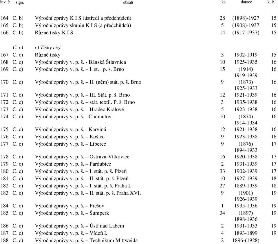 . p. š. Brno 15 (1914) 16 1919-1939 170 C. c) Výroční zprávy v. p. š. II. (něm) stát. p. š. Brno 9 (1873) 16 1925-1933 171 C. c) Výroční zprávy v. p. š. III. Stát. p. š. Brno 12 1921-1939 16 172 C.