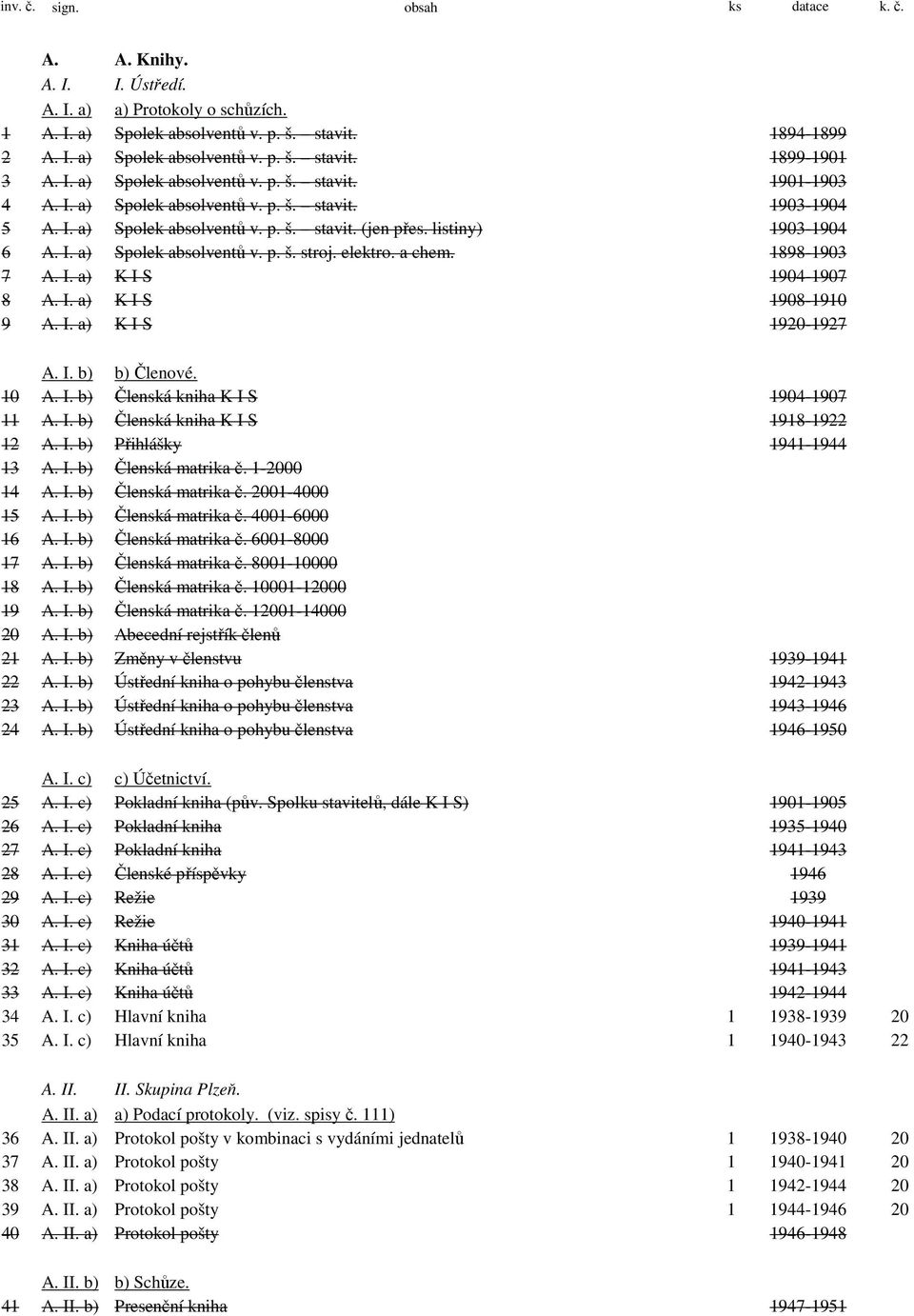 elektro. a chem. 1898-1903 7 A. I. a) K I S 1904-1907 8 A. I. a) K I S 1908-1910 9 A. I. a) K I S 1920-1927 A. I. b) b) Členové. 10 A. I. b) Členská kniha K I S 1904-1907 11 A. I. b) Členská kniha K I S 1918-1922 12 A.