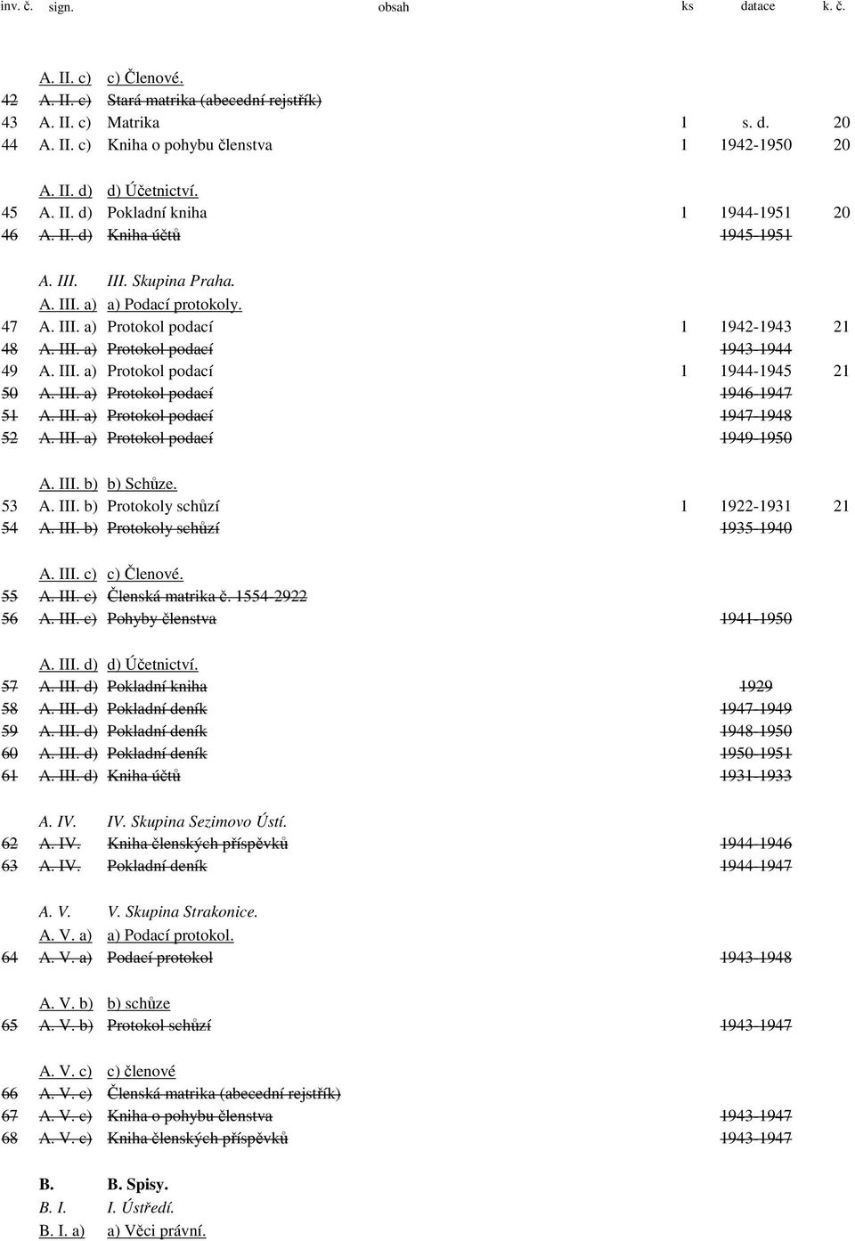 III. a) Protokol podací 1 1944-1945 21 50 A. III. a) Protokol podací 1946-1947 51 A. III. a) Protokol podací 1947-1948 52 A. III. a) Protokol podací 1949-1950 A. III. b) b) Schůze. 53 A. III. b) Protokoly schůzí 1 1922-1931 21 54 A.