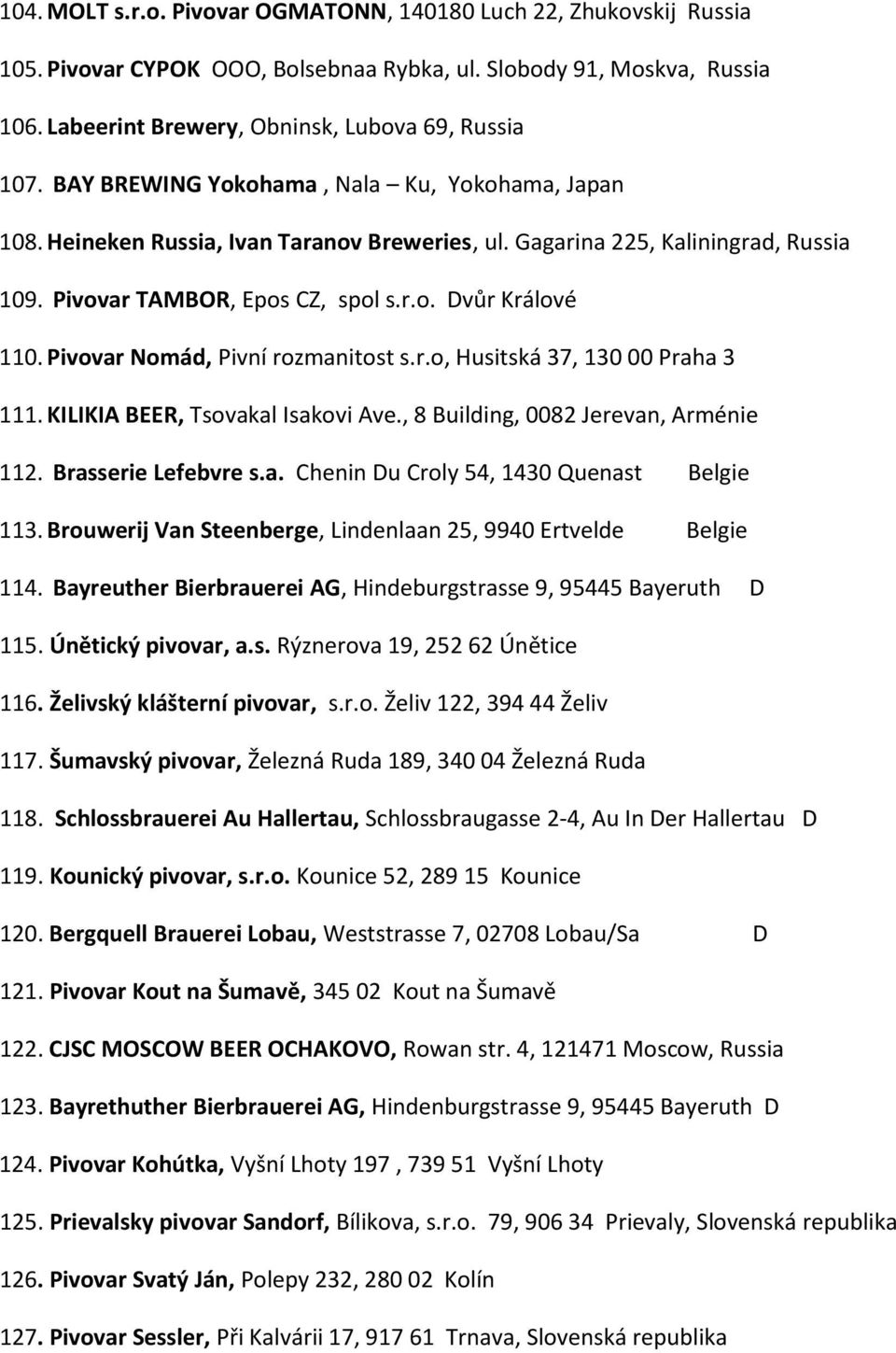 Pivovar Nomád, Pivní rozmanitost s.r.o, Husitská 37, 130 00 Praha 3 111. KILIKIA BEER, Tsovakal Isakovi Ave., 8 Building, 0082 Jerevan, Arménie 112. Brasserie Lefebvre s.a. Chenin Du Croly 54, 1430 Quenast Belgie 113.