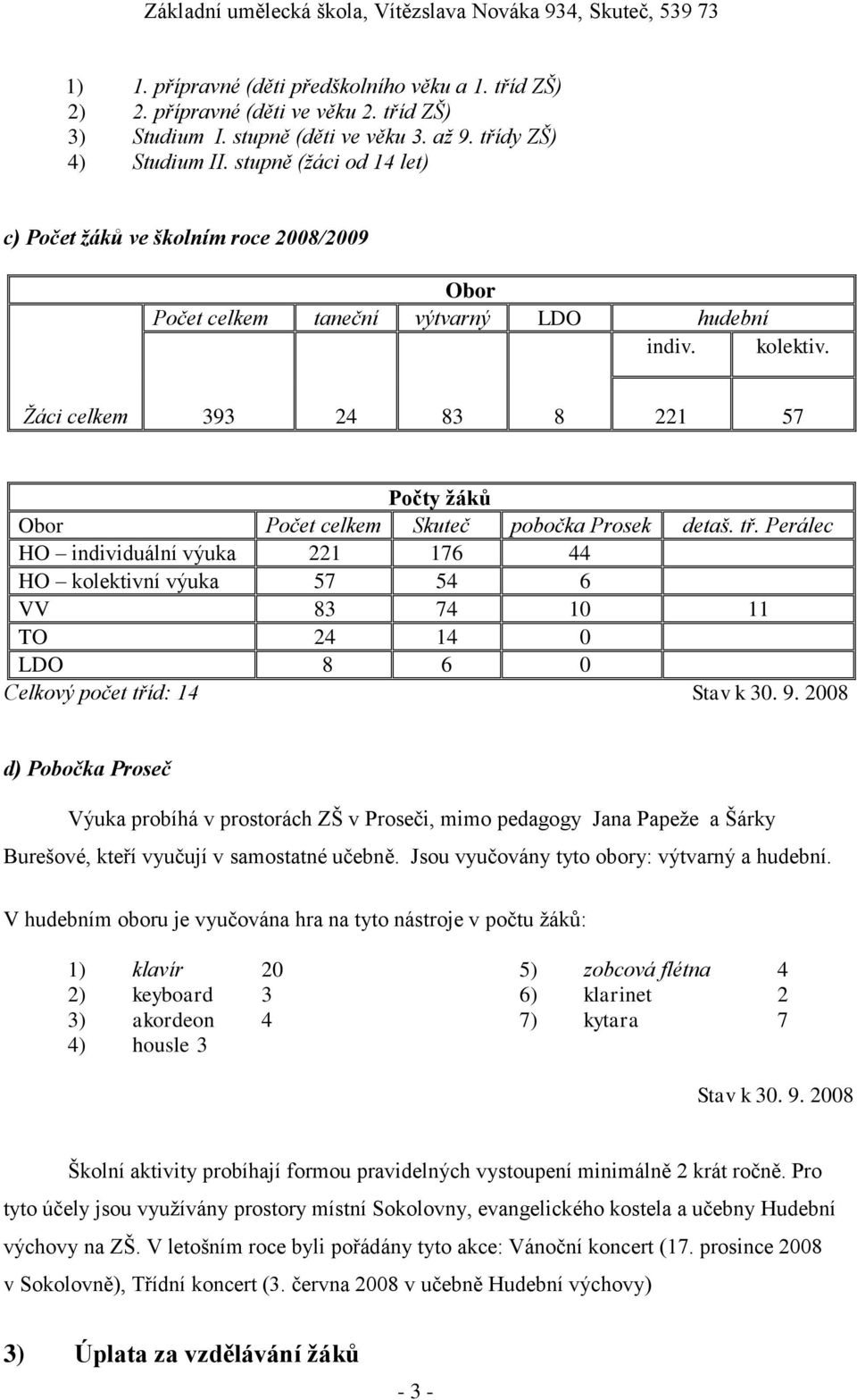 Žáci celkem 393 24 83 8 221 57 Počty žáků Obor Počet celkem Skuteč pobočka Prosek detaš. tř.