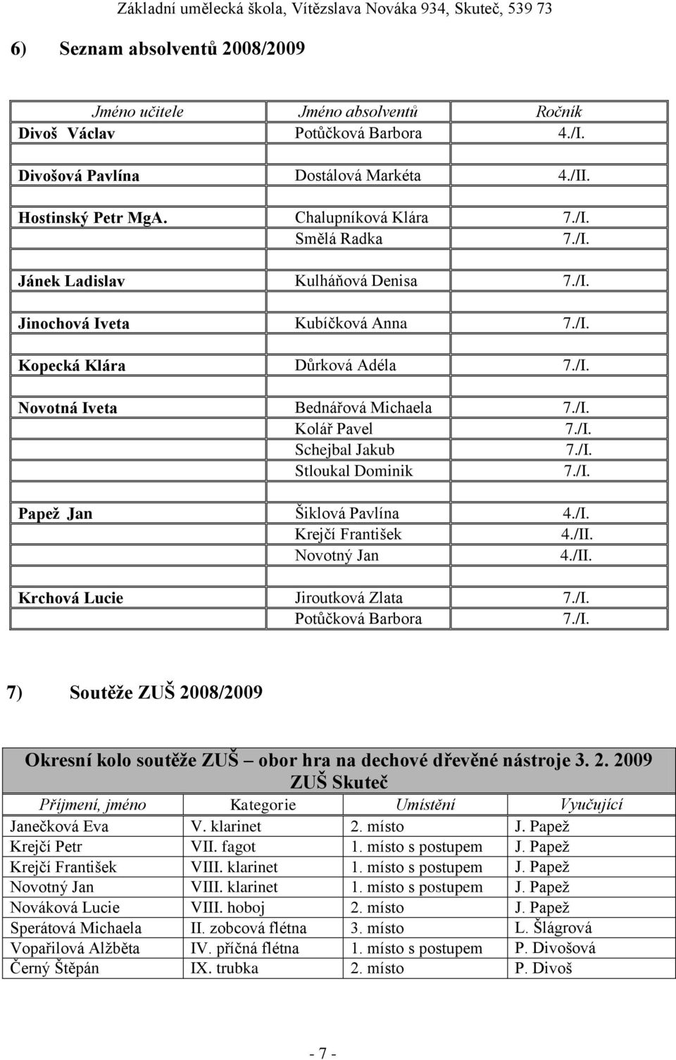 /I. Papež Jan Šiklová Pavlína 4./I. Krejčí František 4./II. Novotný Jan 4./II. Krchová Lucie Jiroutková Zlata 7./I. Potůčková Barbora 7./I. 7) Soutěže ZUŠ 2008/2009 Okresní kolo soutěže ZUŠ obor hra na dechové dřevěné nástroje 3.