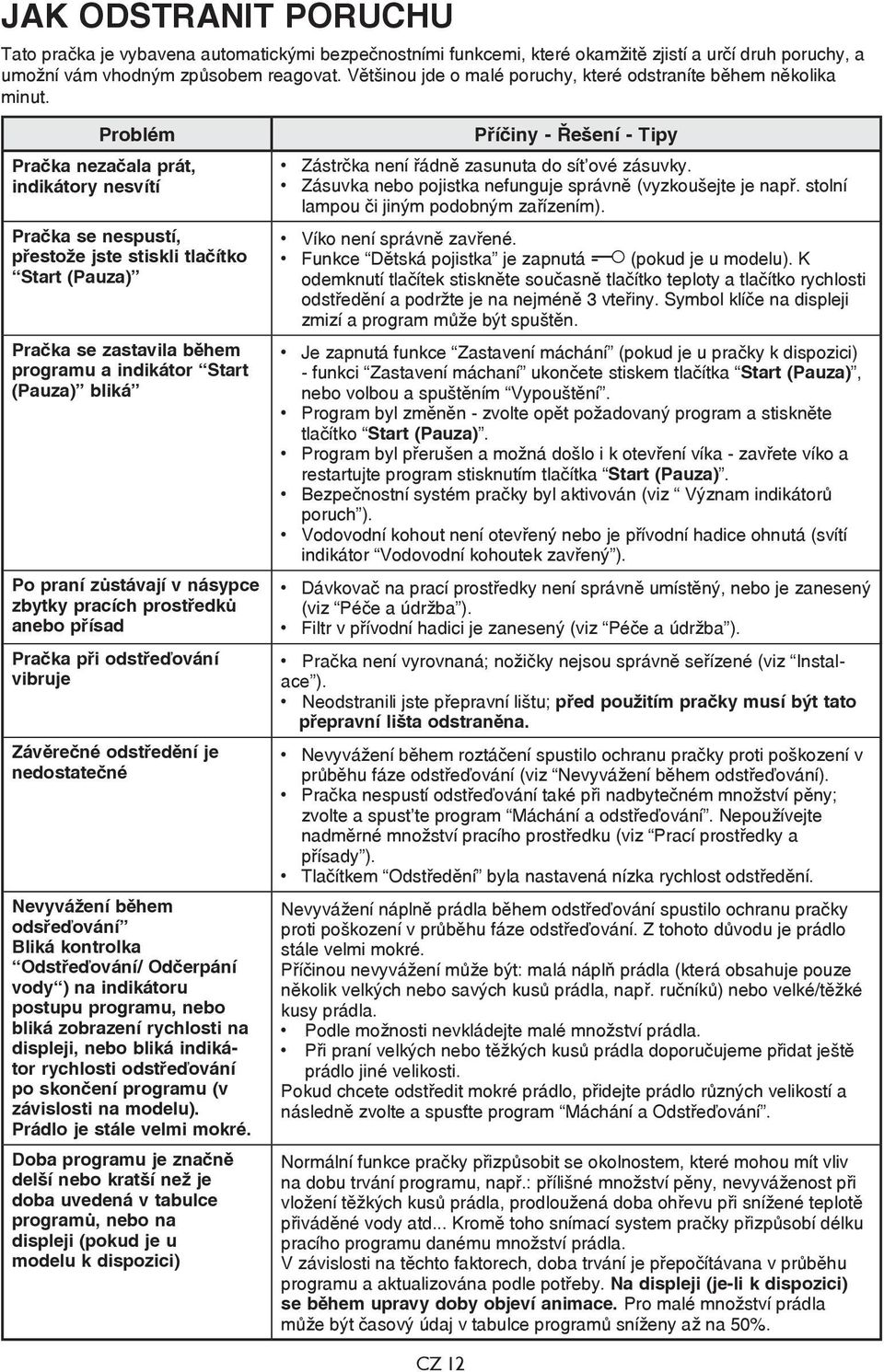 Problém Pračka nezačala prát, indikátory nesvítí Pračka se nespustí, přestože jste stiskli tlačítko Start (Pauza) Pračka se zastavila během programu a indikátor Start (Pauza) bliká Po praní zůstávají
