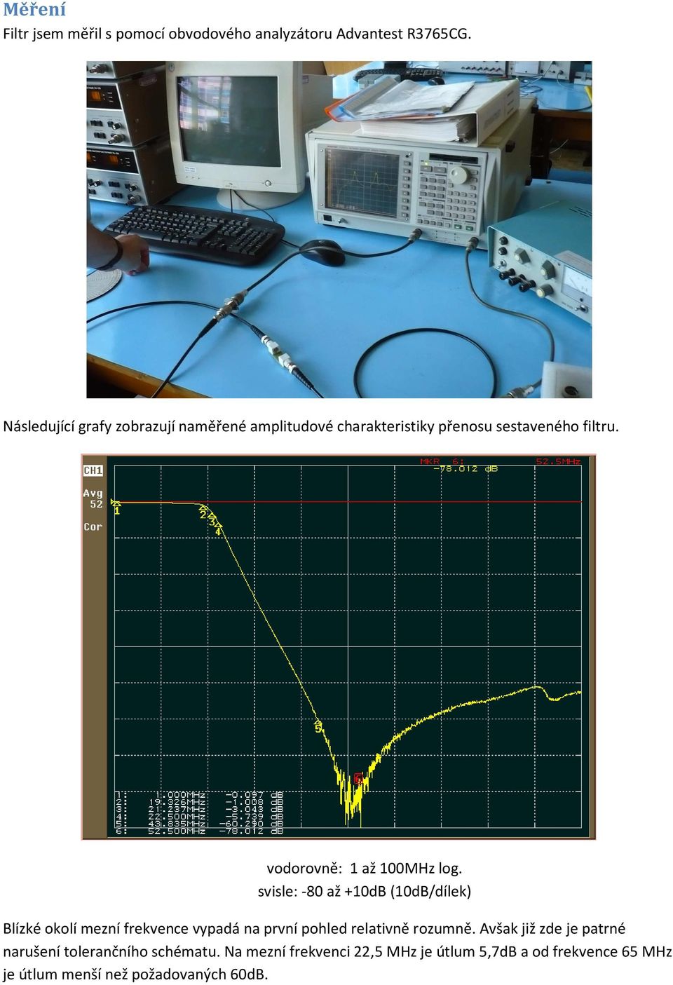 vodorovně: 1 až 100MHz log.