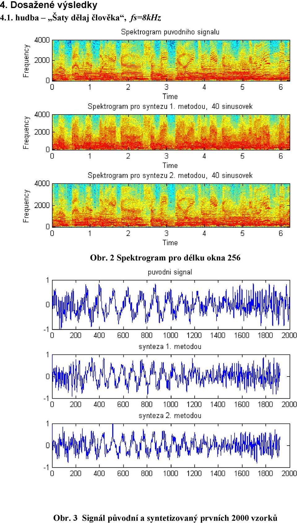 2 Spektrogram pro délku okna 256 Obr.