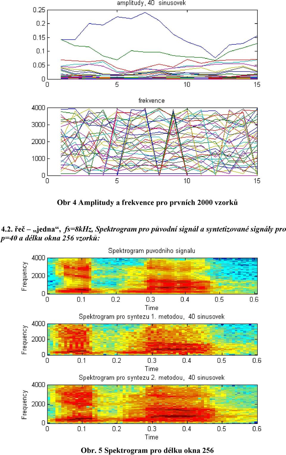 řeč jedna, fs=8khz, Spektrogram pro původní signál