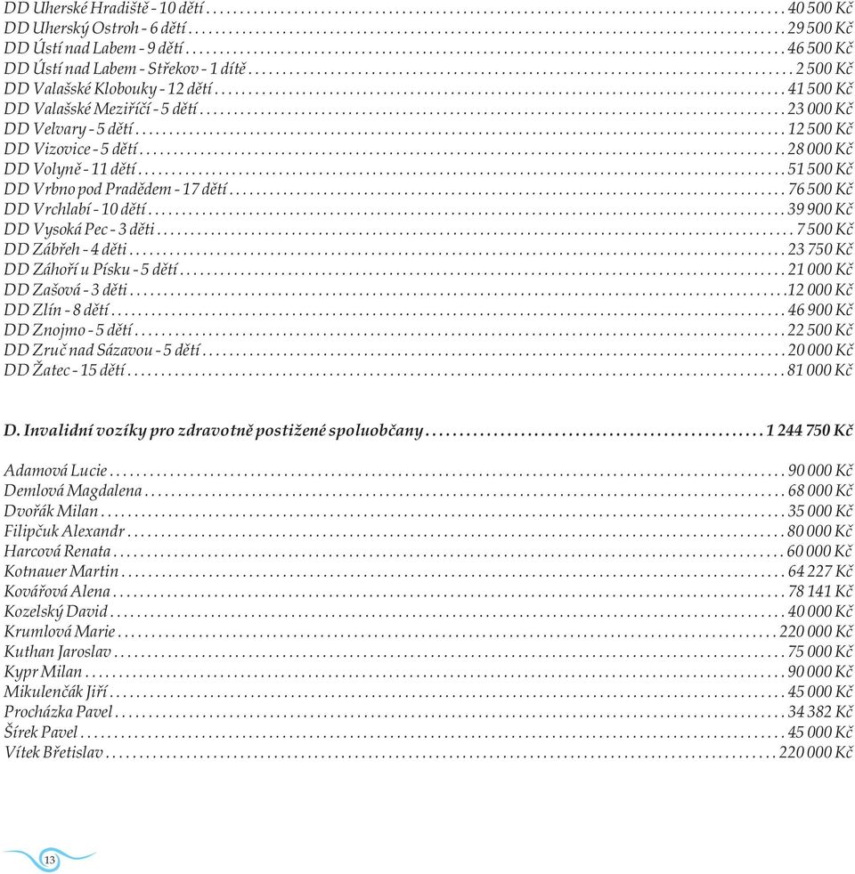 .................................................................................... 41 500 Kè DD Valašské Meziøíèí - 5 dìtí....................................................................................... 23 000 Kè DD Velvary - 5 dìtí.