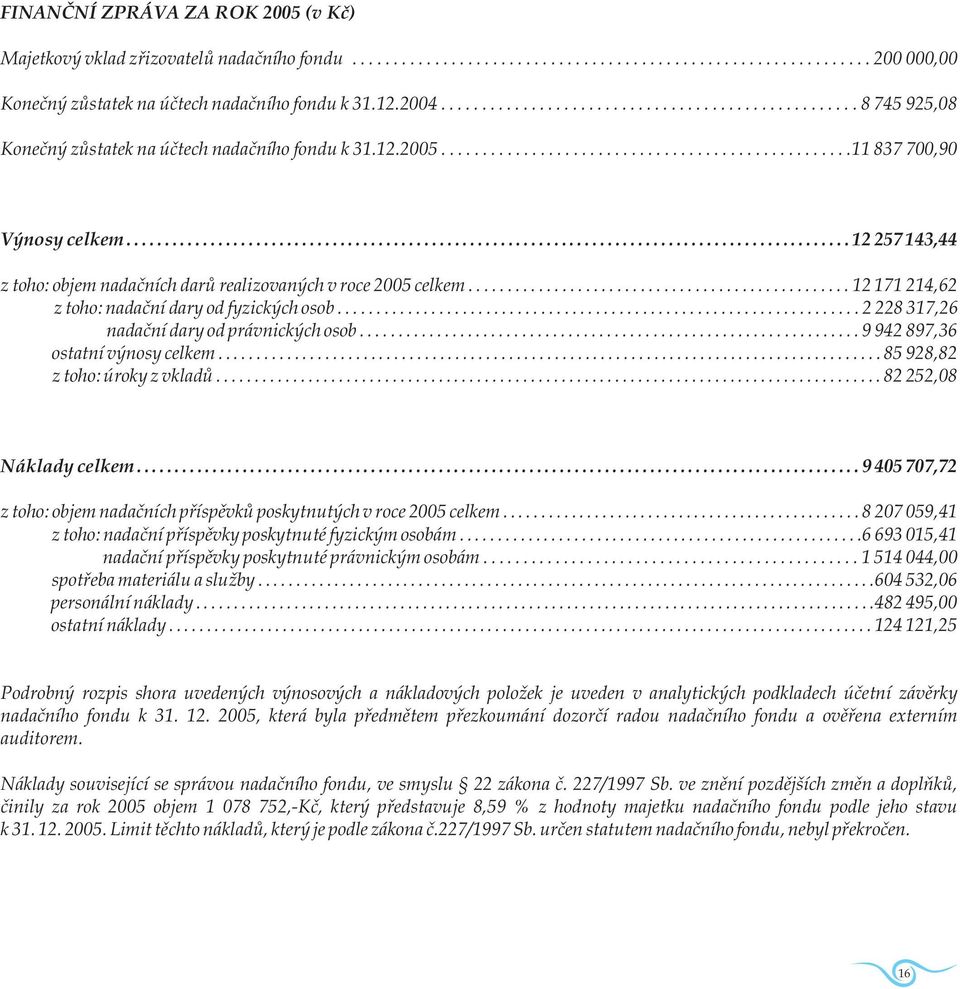 .............................................................................................. 12 257 143,44 z toho: objem nadaèních darù realizovaných v roce 2005 celkem.