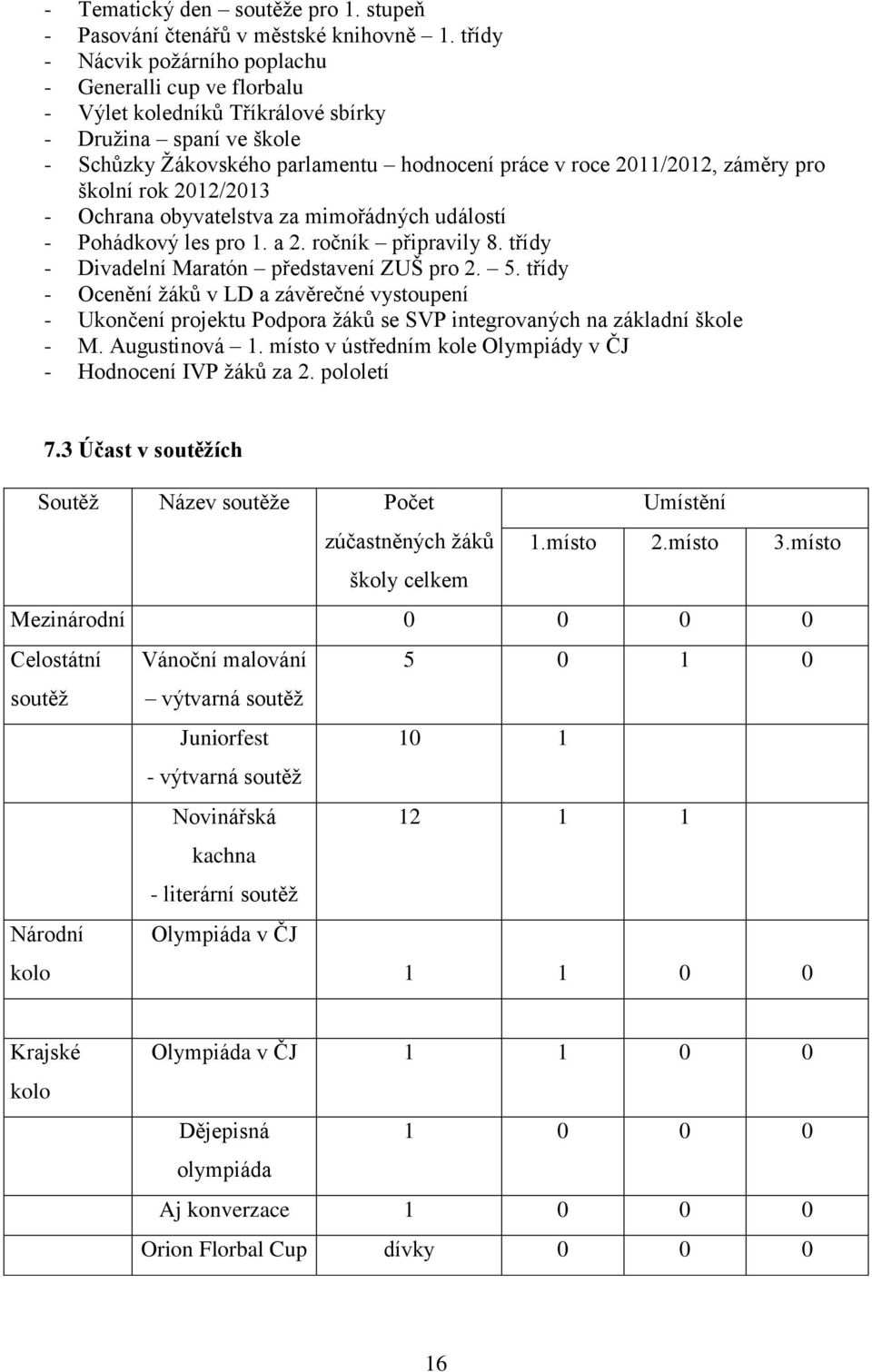 školní rok 2012/2013 - Ochrana obyvatelstva za mimořádných událostí - Pohádkový les pro 1. a 2. ročník připravily 8. třídy - Divadelní Maratón představení ZUŠ pro 2. 5.