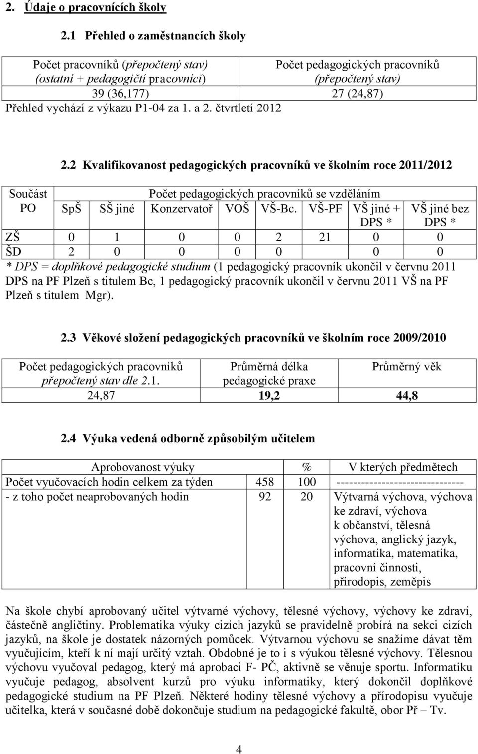 P1-04 za 1. a 2. čtvrtletí 2012 Součást PO 2.2 Kvalifikovanost pedagogických pracovníků ve školním roce 2011/2012 Počet pedagogických pracovníků se vzděláním SpŠ SŠ jiné Konzervatoř VOŠ VŠ-Bc.