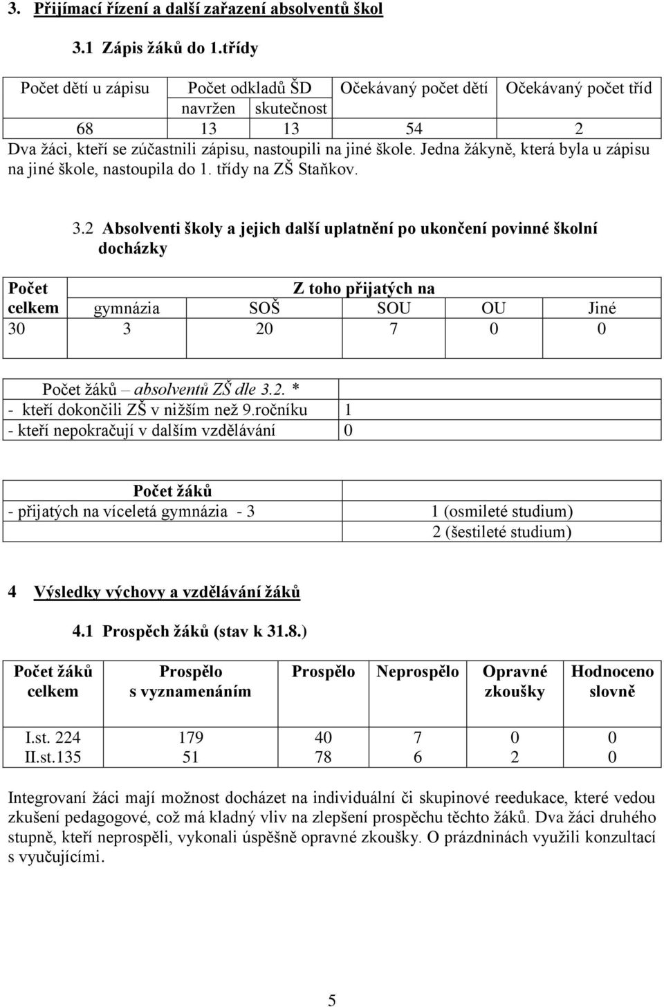 Jedna žákyně, která byla u zápisu na jiné škole, nastoupila do 1. třídy na ZŠ Staňkov. 3.
