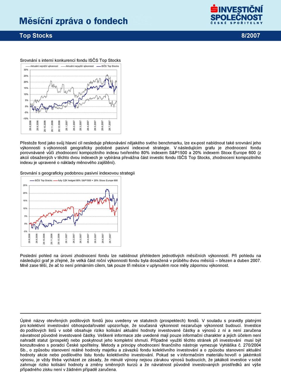 V následujícím grafu je zhodnocení fondu porovnávané vůči zhodnocení kompozitního indexu tvořeného 8 indexem S&P1500 a 2 indexem Stoxx Europe 600 (z akcií obsažených v těchto dvou indexech je