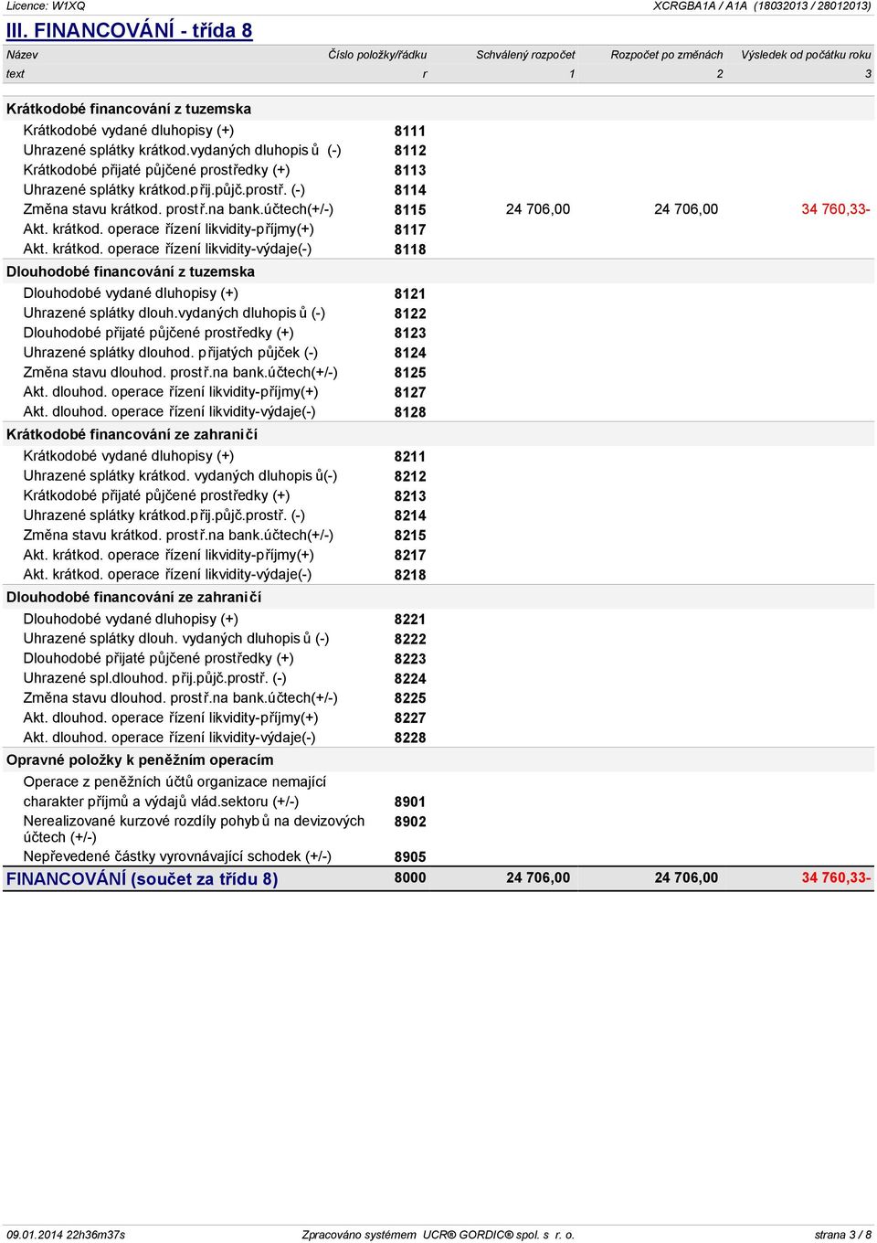účtech(+/-) 8115 24 706,00 24 706,00 34 760,33- Akt. krátkod. operace řízení likvidity-příjmy(+) 8117 Akt. krátkod. operace řízení likvidity-výdaje(-) 8118 Dlouhodobé financování z tuzemska Dlouhodobé vydané dluhopisy (+) 8121 Uhrazené splátky dlouh.