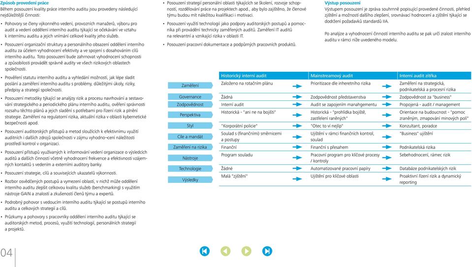 Posouzení organizační struktury a personálního obsazení oddělení interního auditu za účelem vyhodnocení efektivity a ve spojení s dosahováním cílů interního auditu.