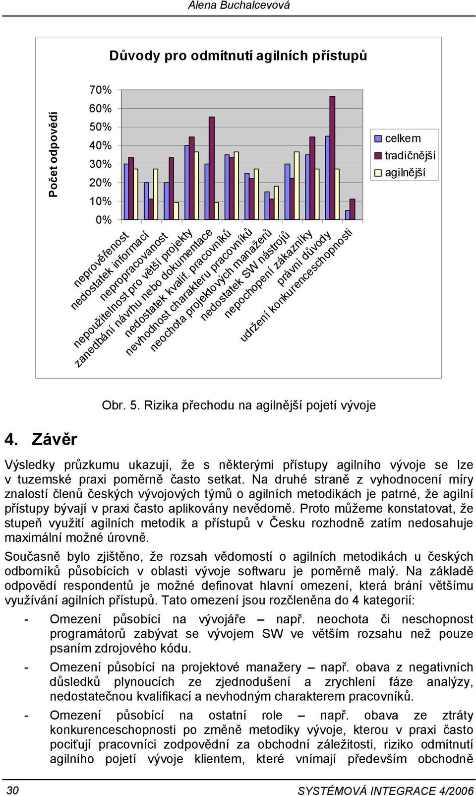 pracovníků nevhodnost charakteru pracovníků neochota projektových manažerů nedostatek SW nástrojů nepochopení zákazníky právní důvody udržení konkurenceschopnosti Obr. 5.