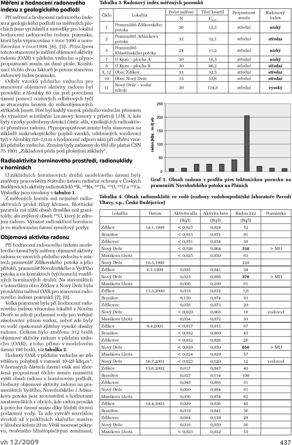 Principem tohoto stanovení je měření objemové aktivity radonu (OAR) v půdním vzduchu a plynopropustnosti zemin na dané ploše. Kombinací těchto dvou faktorů je potom stanoven radonový index pozemku.