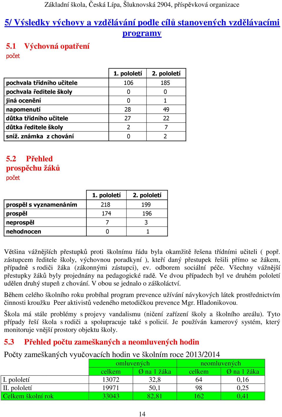 2 Přehled prospěchu žáků počet 1. pololetí 2.