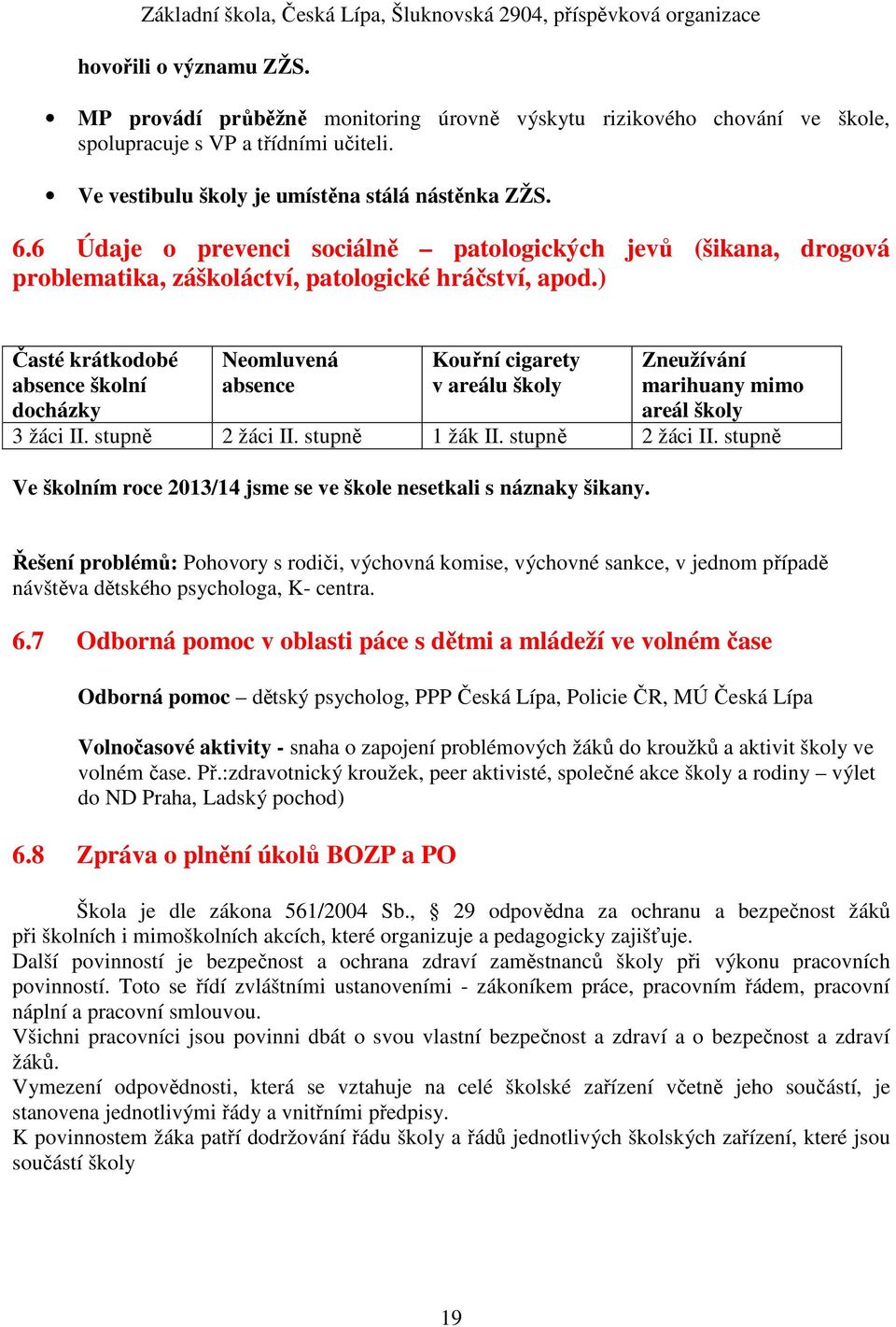 ) Časté krátkodobé absence školní docházky Neomluvená absence Kouřní cigarety v areálu školy Zneužívání marihuany mimo areál školy 3 žáci II. stupně 2 žáci II.