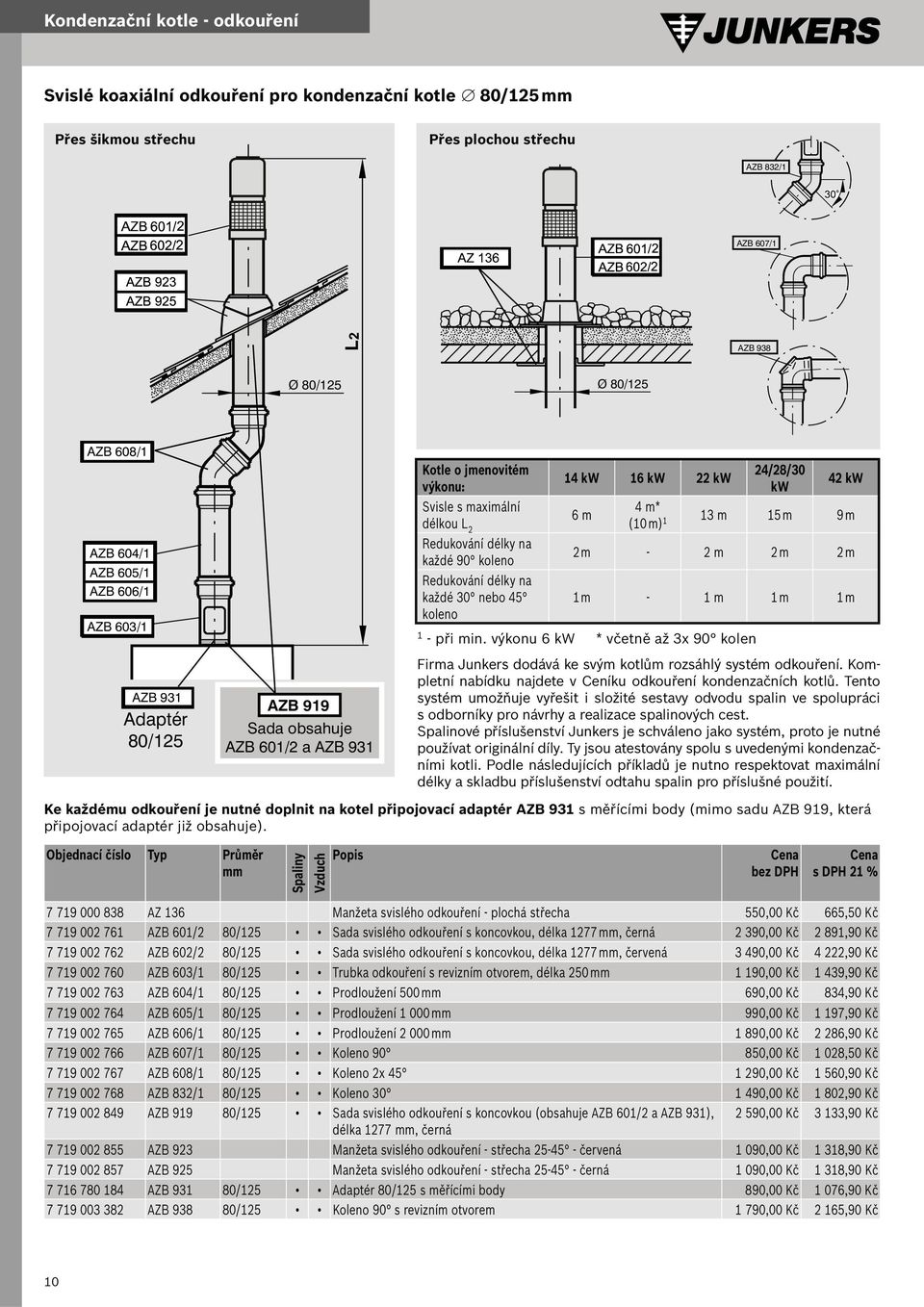 délky na každé 30 nebo 45 koleno 14 kw 16 kw 22 kw 24/28/30 kw 42 kw 6 m 4 m* (10 m) 1 13 m 15 m 9 m 2 m - 2 m 2 m 2 m 1 m - 1 m 1 m 1 m 1 - při min.