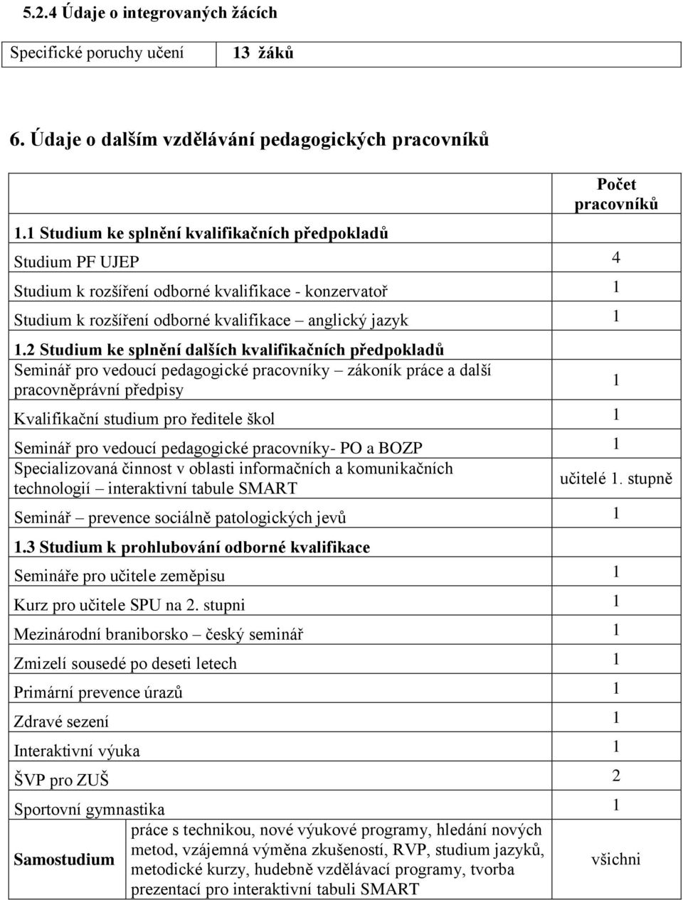 2 Studium ke splnění dalších kvalifikačních předpokladů Seminář pro vedoucí pedagogické pracovníky zákoník práce a další pracovněprávní předpisy Kvalifikační studium pro ředitele škol 1 Seminář pro