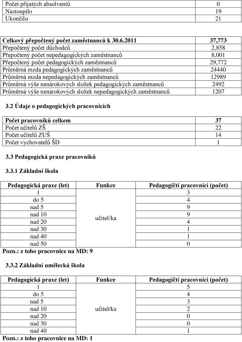 mzda nepedagogických zaměstnanců 12989 Průměrná výše nenárokových sloţek pedagogických zaměstnanců 2492 Průměrná výše nenárokových sloţek nepedagogických zaměstnanců 1207 3.