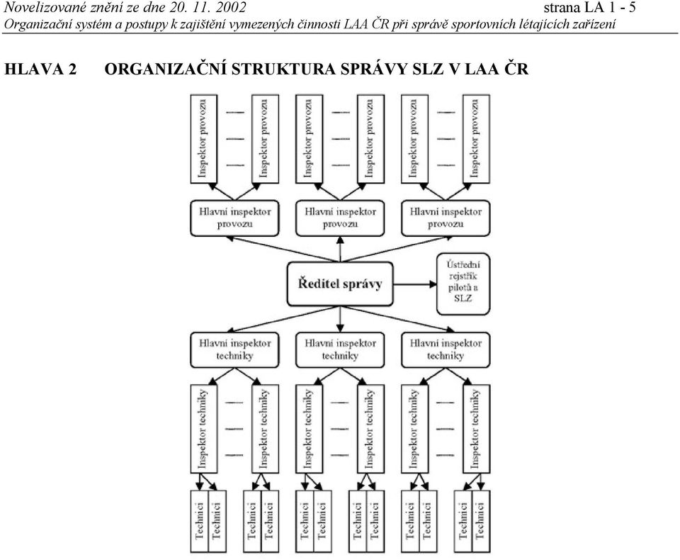 2002 strana LA 1-5 HLAVA