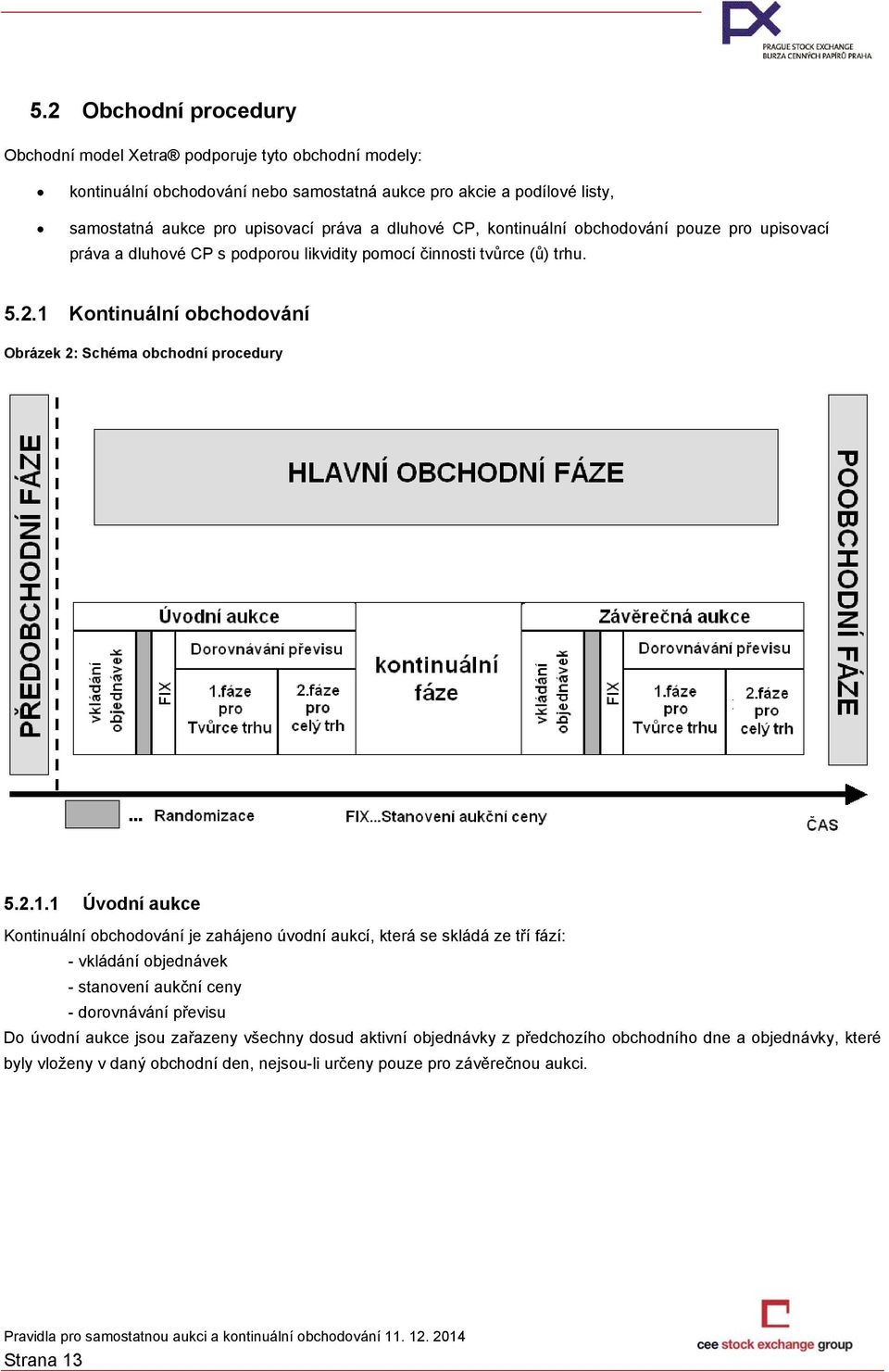 1 Kontinuální obchodování Obrázek 2: Schéma obchodní procedury 5.2.1.1 Úvodní aukce Kontinuální obchodování je zahájeno úvodní aukcí, která se skládá ze tří fází: - vkládání objednávek -