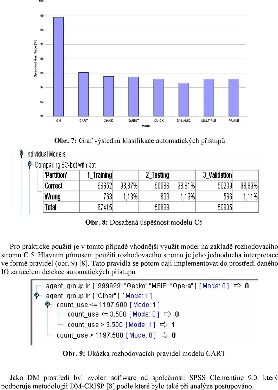 Hlavním přínosem použití rozhodovacího stromu je jeho jednoduchá interpretace ve formě pravidel (obr. 9) [8].