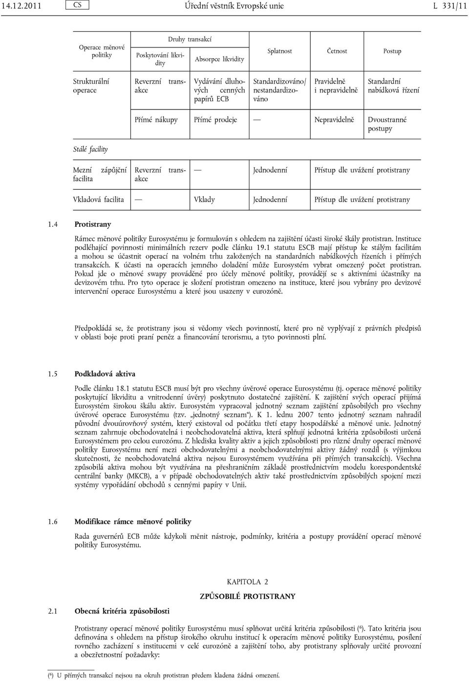 dluhových cenných papírů ECB Standardizováno/ nestandardizováno Pravidelně i nepravidelně Standardní nabídková řízení Přímé nákupy Přímé prodeje Nepravidelně Dvoustranné postupy Stálé facility Mezní