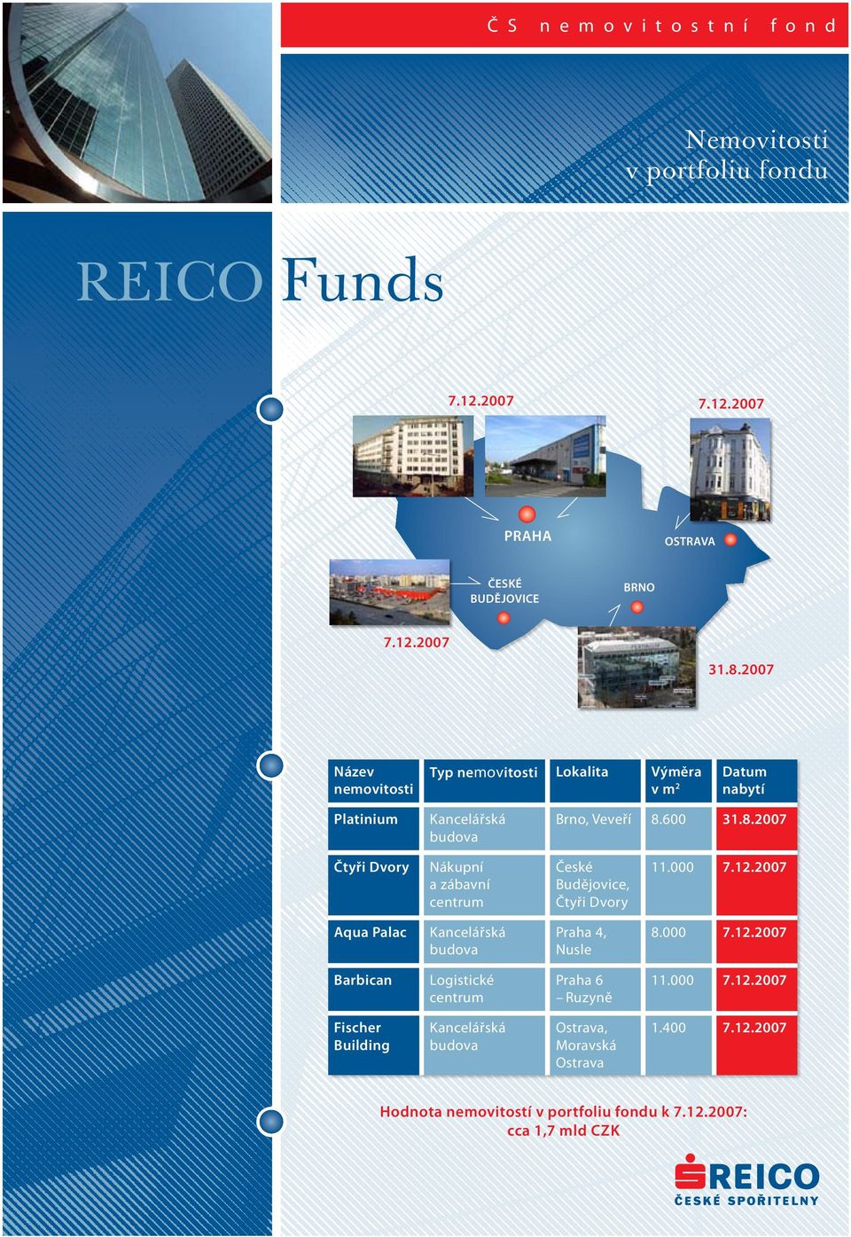600 31.8.2007 Čtyři Dvory Nákupní a zábavní centrum České Budějovice, Čtyři Dvory 11.000 7.12.2007 Aqua Palac Kancelářská budova Praha 4, Nusle 8.