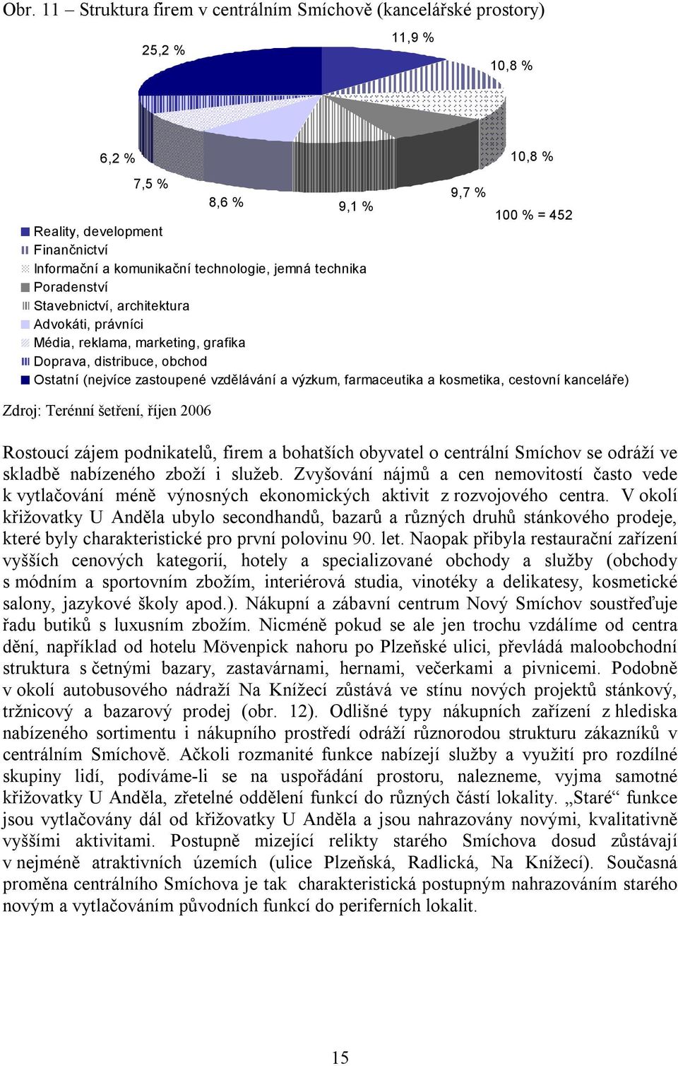 farmaceutika a kosmetika, cestovní kanceláře) Zdroj: Terénní šetření, říjen 2006 Rostoucí zájem podnikatelů, firem a bohatších obyvatel o centrální Smíchov se odráží ve skladbě nabízeného zboží i