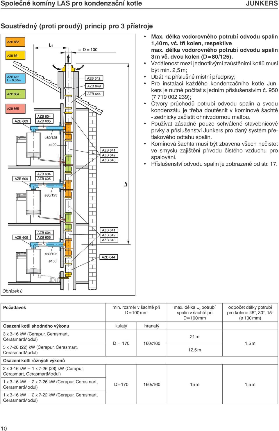 2,5 m; Dbát na příslušné místní předpisy; Pro instalaci každého kondenzačního kotle Junkers je nutné počítat s jedním příslušenstvím č.