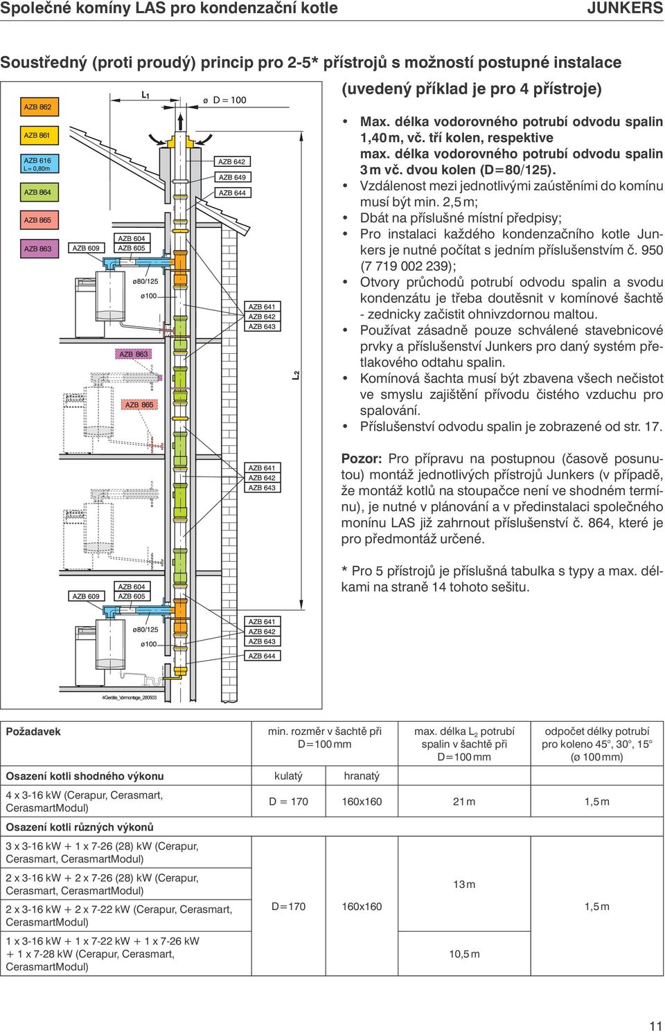 Vzdálenost mezi jednotlivými zaústěními do komínu musí být min. 2,5 m; Dbát na příslušné místní předpisy; Pro instalaci každého kondenzačního kotle Junkers je nutné počítat s jedním příslušenstvím č.