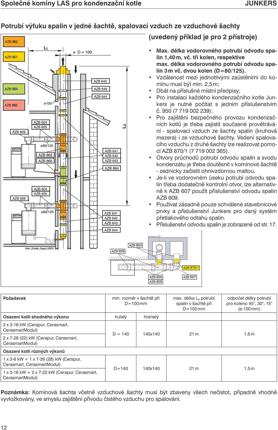 Vzdálenost mezi jednotlivými zaústěními do komínu musí být min. 2,5 m; Dbát na příslušné místní předpisy; Pro instalaci každého kondenzačního kotle Junkers je nutné počítat s jedním příslušenstvím č.
