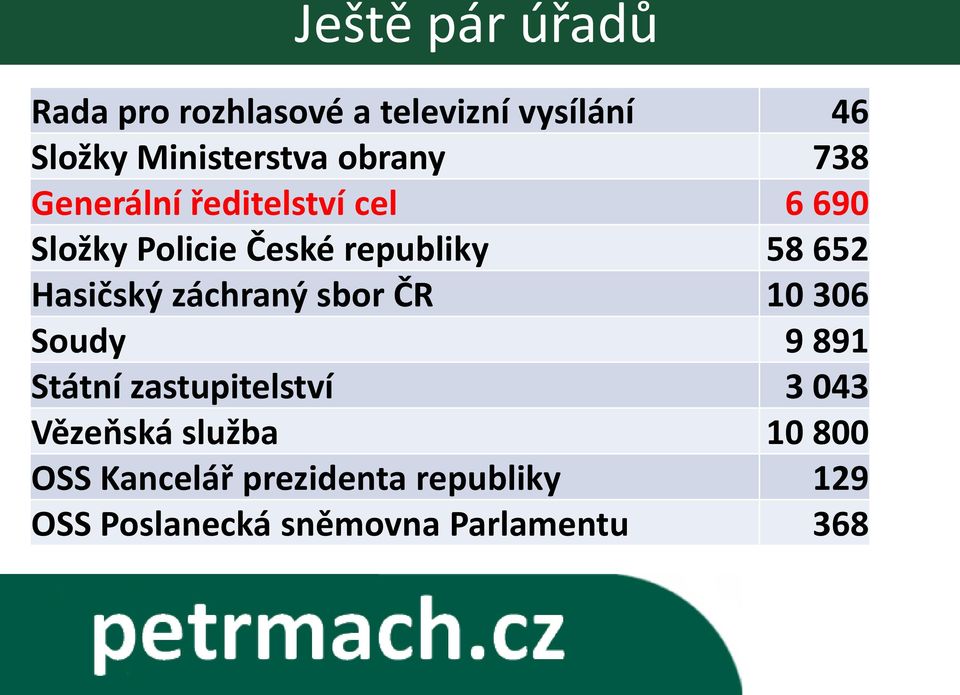 Hasičský záchraný sbor ČR 10 306 Soudy 9 891 Státní zastupitelství 3 043 Vězeňská