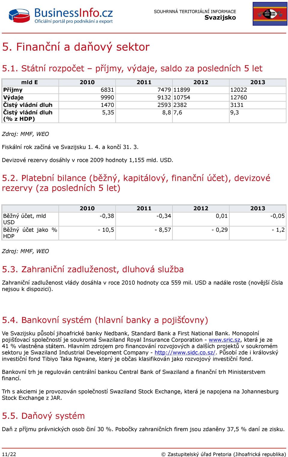 (% z HDP) 5,35 8,8 7,6 9,3 Zdroj: MMF, WEO Fiskální rok začíná ve Svazijsku 1. 4. a končí 31. 3. Devizové rezervy dosáhly v roce 20