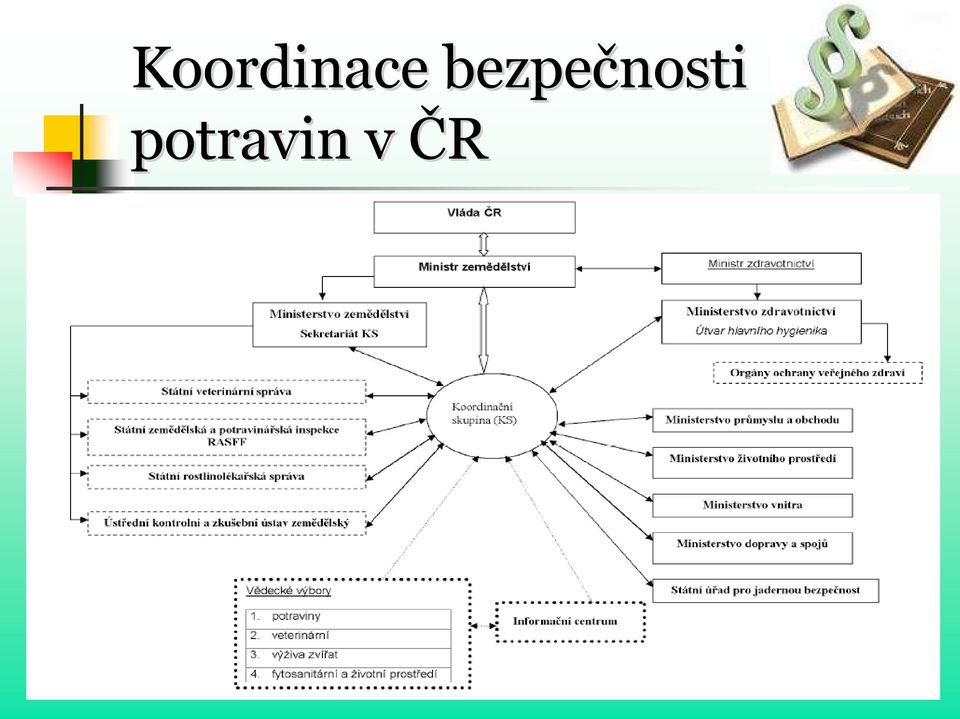 potravin v ČR