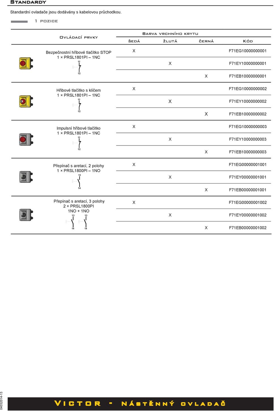 F71EB10000000001 Hřibové tlačítko s klíčem 1 PRSL1801PI 1NC F71EG10000000002 F71EY10000000002 F71EB10000000002 Impulsní hřibové tlačítko 1 PRSL1801PI 1NC