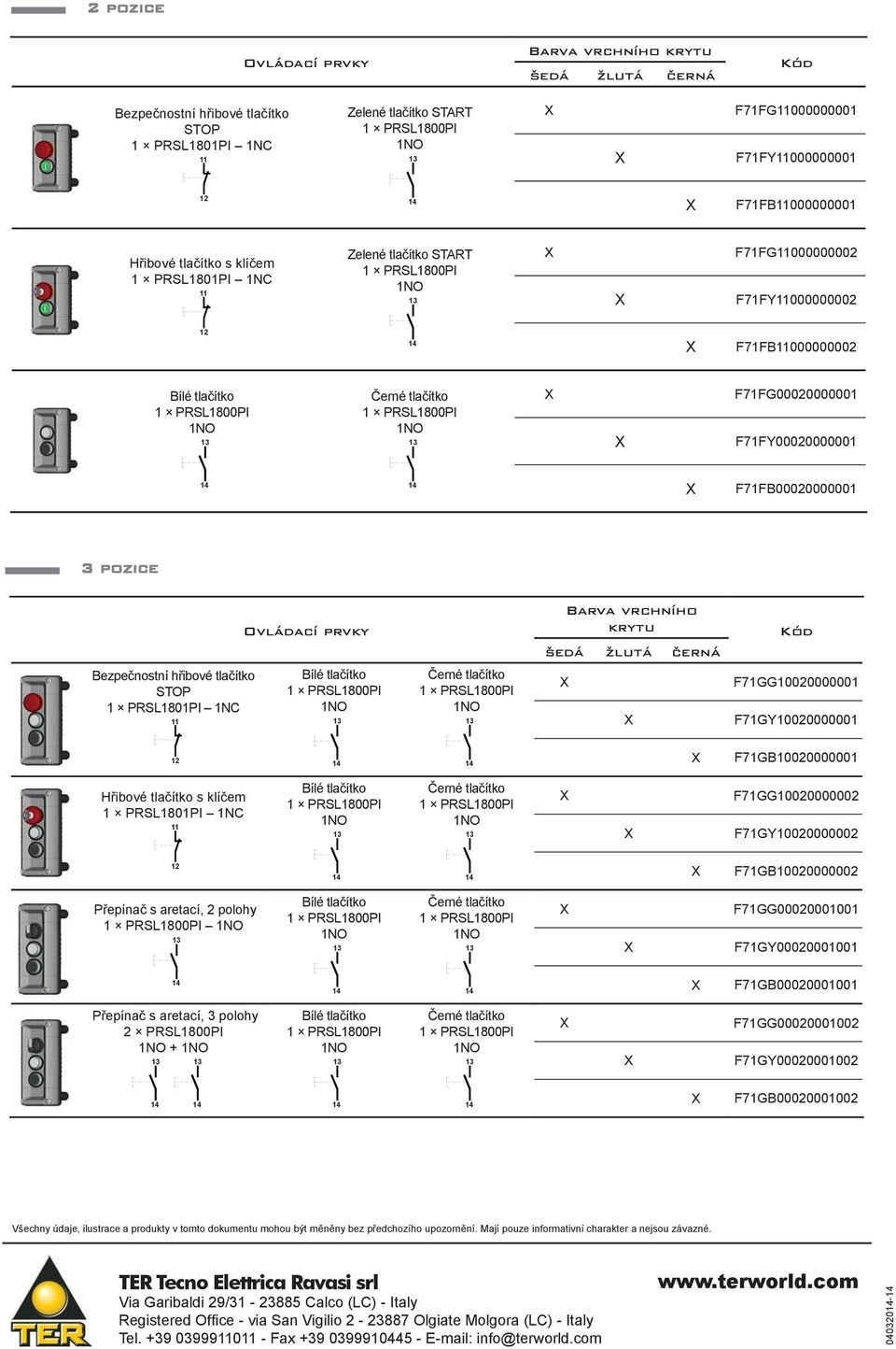 Barva vrchního krytu šedá černá Kód Bezpečnostní hřibové tlačítko STOP 1 PRSL1801PI 1NC Bílé tlačítko Černé tlačítko F71GG10020000001 F71GY10020000001 F71GB10020000001 Hřibové tlačítko s klíčem 1