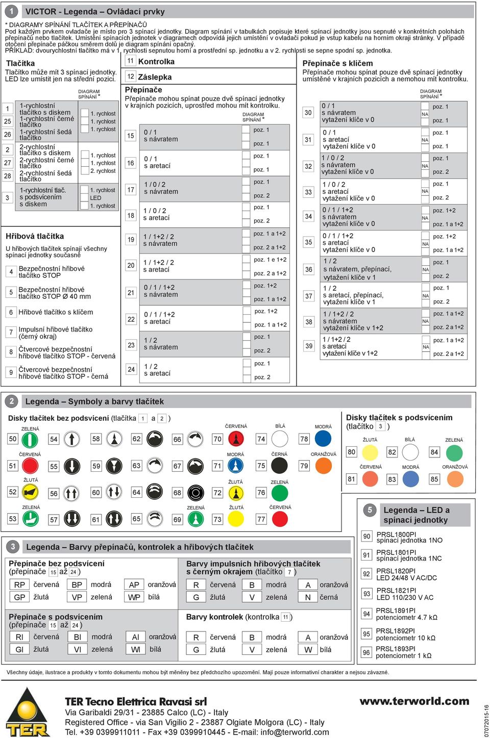 Umístění spínacích jednotek v diagramech odpovídá jejich umístění v ovladači pokud je vstup kabelu na horním okraji stránky. V případě otočení přepínače páčkou směrem dolů je diagram spínání opačný.