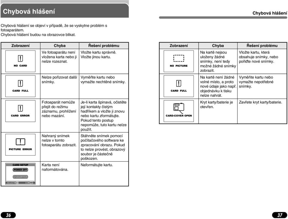 Nahran snímek nelze v tomto fotoaparátu zobrazit. Karta není naformátována. VloÏte kartu správnû. VloÏte jinou kartu. VymûÀte kartu nebo vymaïte nechtûné snímky.