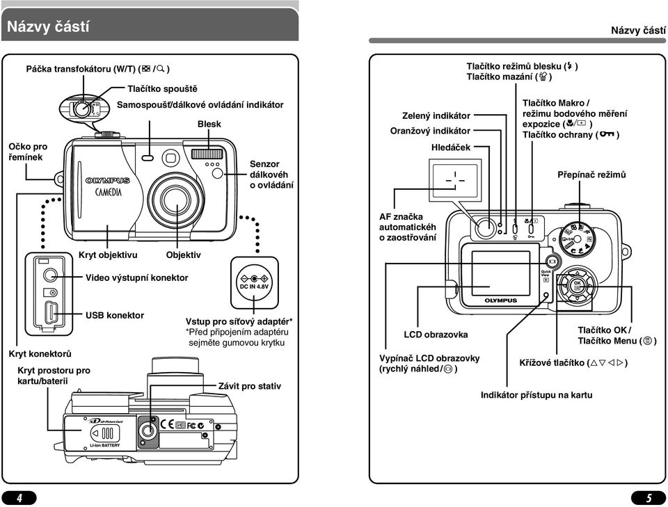 zaostfiování Kryt objektivu Objektiv Video v stupní konektor Kryt konektorû Kryt prostoru pro kartu/baterii USB konektor Vstup pro síèov adaptér* *Pfied pfiipojením adaptéru